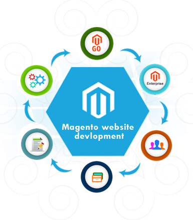 website-redesgin