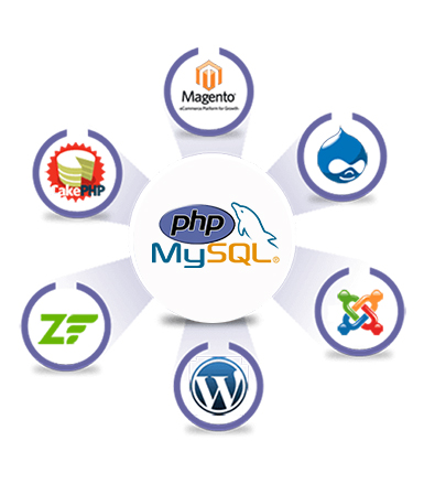 website-redesgin